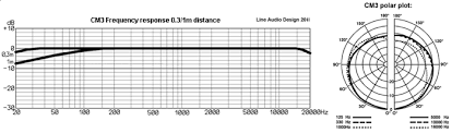 Line Audio Cm3 Vs Schoeps Mk21 Gearslutz