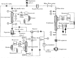 You will see the valve and the two small capillary tubes that go to. Experimental Study On The Performance Of Dual Evaporator Refrigeration System With An Ejector Semantic Scholar