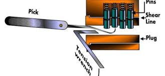 If the lock will not open, . How To Pick A Toolbox Lock 2 Effective Ways Toolvisit