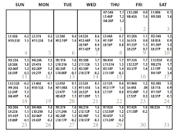 60 Eye Catching Sabine River Tide Chart