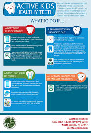 Emergency Dental Guide For Children Dental Emergency Dental Oral Health