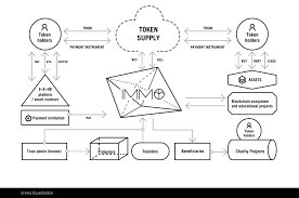 In contrast, a testnet is a test network whereby. Immo High1000 Guide Can Mortals Get Into The Ranks Of The Crypto Elite