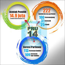 Saya sudah menerima senarai calon dan kawasan dipertandingkan. Bernama Infografik Pru14