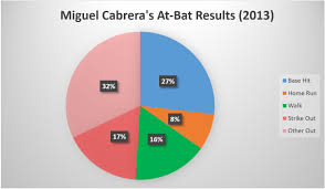 Miguel Cabrera Wins Second Straight Mvp Award Graych11