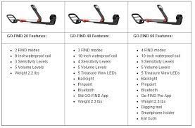 Minelab has done it again with its brand new go find series. Minelab Go Find 20 40 60 Metal Detectors