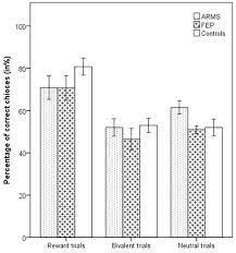 Once the person you referred inputs the referral code and makes their first qualifying payment, both of you will receive the reward. Abnormal Reward Prediction Error Signalling In Antipsychotic Naive Individuals With First Episode Psychosis Or Clinical Risk For Psychosis Neuropsychopharmacology