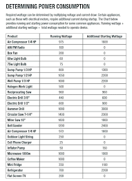 generator chart ikeafurniture co