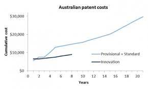 Logo design prices can vary, for instance the price of a logo design depends on the quality and who created. How Much Does A Patent Cost In Australia Brm Patent Attorneys