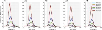 Novavax offers first evidence that covid vaccines protect people against variants. Accelerated Vaccine Rollout Is Imperative To Mitigate Highly Transmissible Covid 19 Variants Eclinicalmedicine