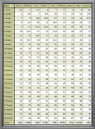 Inquisitive Teacup Yorkie Weight Chart Puppy Weight