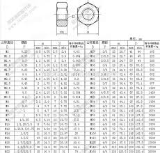 27 Valid Stud Thread Chart