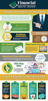 Free Cpa Exam Study Materials Our Top 20 Resources Cpa Exam Studying Cpa Exam Exam Study