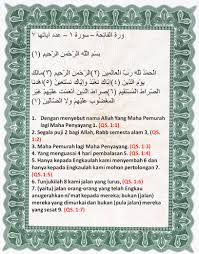 Dengan nama allah yang maha pemurah dan maha penyayang. Surah Al Faatihah Dan Terjemahan Al Quran Dan Terjemahan