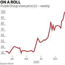 Андроїд 4.1 jelly bean або новіше. Easyequities Owner Enjoying A Purple Patch
