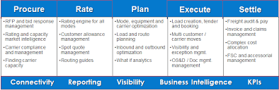 The Ultimate Comparison Guide On Freight Logistic Services