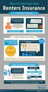 Renters Insurance In A Nutshell Renters Insurance Tenant Insurance Insurance Marketing