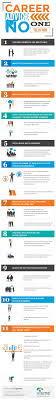 Career Advice No One Tells You Infographic If You Re A User Experience Professional Listen To The Ux Blog Podcast On Itune Career Advice Career Life Learning