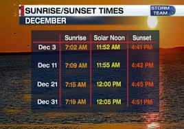 Winter Solstice Does Not Mean Earliest Sunset 47abc
