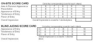 You can easily access information about bbq judges score sheet printable by clicking on the most. 12 Puckett S Bbq Contest Ideas In 2021 Bbq Cooking Baking Contest