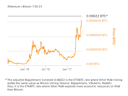 It is currently gaining traction at a high rate even though it is in its beta phase. Perfect Money Bitcoin Account Ethereum Inflation Reddit Pos