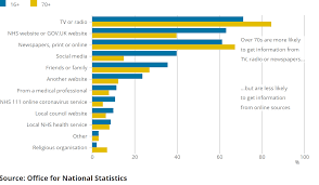 Total and daily confirmed cases and deaths. Coronavirus And The Social Impacts On Great Britain Office For National Statistics