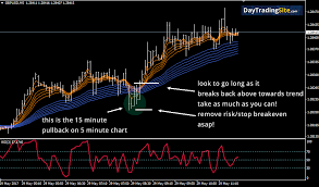 Today, i am going to share another script which is also so helpful and timesaver. Mt4 Scalping Template Mt4 Dna Scalper Indicator Best Forex Scalping Indicator Mt4 Download Karl Dittmann Products Dna Buy Candles Scalper For Remove Template Tpl From Metatrader Chart