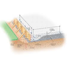 We do this in two ways; Concrete Forms And Pouring A Concrete Slab Diy Family Handyman
