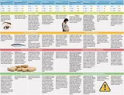 Oligobs vitamines et minéraux, 1 comprime. Epingle Par Emilie Ronchin Sur Grand Mere Feuillage Carence En Vitamine D Vitamines Sante Nutrition