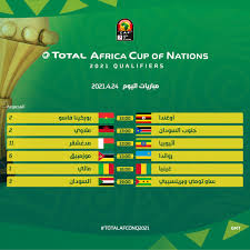 أجريت قرعة كأس أمم أفريقيا في نسختها الجديدة التي ستقام في الكاميرون يوم الثلاثاء 17 أغسطس 2021، وأسفرت عن مجموعات متوازنة. Ù‚Ø¨Ù„ Ø§Ù†Ø·Ù„Ø§Ù‚ Ø§Ù„Ø¬ÙˆÙ„Ø© Ø§Ù„Ø®Ø§Ù…Ø³Ø© ØªØ¹Ø±Ù Ø¹Ù„Ù‰ ØªØ±ØªÙŠØ¨ Ù…Ø¬Ù…ÙˆØ¹Ø§Øª ØªØµÙÙŠØ§Øª Ø£Ù…Ù… Ø¥ÙØ±ÙŠÙ‚ÙŠØ§ 2022 Ø§Ù„Ø±ÙŠØ§Ø¶Ø© Ø¬Ø±ÙŠØ¯Ø© Ø§Ù„Ø·Ø±ÙŠÙ‚