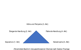We did not find results for: Das Geschlossene Drama Merkmale