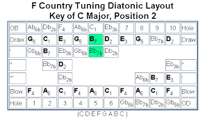 the diatonic harp reference special tunings