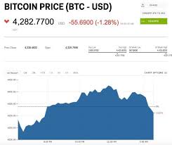 The crypto crash, according to top executives i've recently spoken with, could be happening right now with the recent slide in prices. Why The Bitcoin Price Is Going Down Today Suddenly Investors Are Taking A Bitcoin Breather Bitcoin Bitcoin Price Records