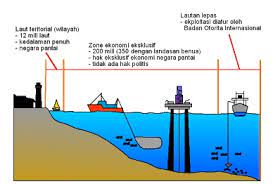 Di wilayah ini, laut berubah menjadi daratan saat air pasang dan surut. Pembagian Wilayah Laut Indonesia Menurut Konvensi Pbb Sakersomu Kumpulan Materi Smp Sma