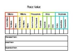 Place Value Chart Decimals Printable Free Number Placement