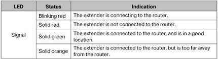 Speed tests work by sending a file from a speedtest server and analyzing the time . What Should I Do If Internet Or Download Speed Is Slow When The Device Is Connected To The Mercusys Range Extender Bienvenido A Mercusys