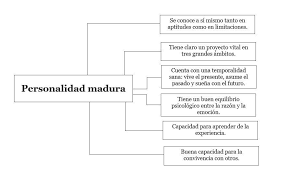 Personalidad ✓ te explicamos qué es la personalidad y las teorías que plantean su clasificación. Elabora Un Esquema Sobre Las Caracteristicas De La Personalidad Madura Ayudenme Por Favor Brainly Lat