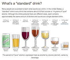 What Is A Standard Drink Alcohol Infographics Beverages Drinkcomparisons Drinking Alcoholcontent Rethi Seasonal Drinks Healthy Drinks Coffee Kombucha