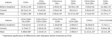 Image result for Rh Sensitization