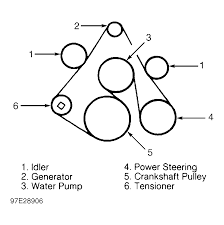 Find your 1998 ford explorer owner manual, and warranty here. 1998 Ford Explorer Serpentine Belt Routing And Timing Belt Diagrams