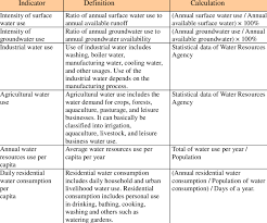 Definition And Calculation Of Sustainable Development Indicators Of Download Table