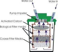 Aquarium External Canister Filter Saltwater Aquarium Fish Fish Tank Diy Aquarium Filter