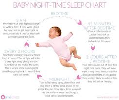 Babys Sleep At 3 6 Months Understanding Your Baby Little