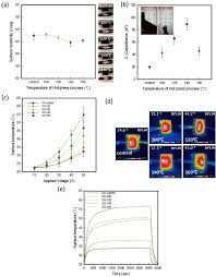 Check spelling or type a new query. A Surface Resistivity Of Para Aramid Knit Dip Coated With Download Scientific Diagram