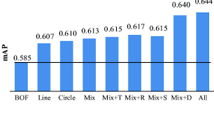 How does our tool work without losing meaning in the text? Performance Comparison Of Different Combinations Of Sbof The Labels On Download Scientific Diagram
