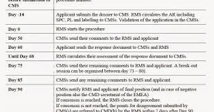 regulatory world regulations in europe part 3