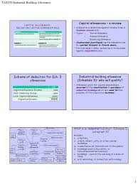 (d) any sum payable to the employee to defray special expenses entailed on him (f) work to be performed by employees in any industrial undertaking essential to the economy of malaysia or any essential service as defined in. Industrial Building Allowance Notes Tax370 Factory Expense