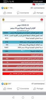 أيهما أصح النتائج الوطنية ام الأجنبية اطارات و اعوان مجمع الصحة الاساسية ببنزرت Facebook