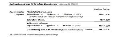 Die abmeldung eines autos, etwa weil es stillgelegt wird, führt auch zu einem sonderkündigungsrecht. Versicherungswechsel Zum 01 01 2021 Sportwagen Versicherungen