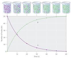 14 2 Reaction Rates Chemistry Libretexts