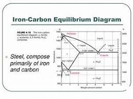 Its just about what you need currently. Single Phase Diagram Ppt 24509 Getacd Es
